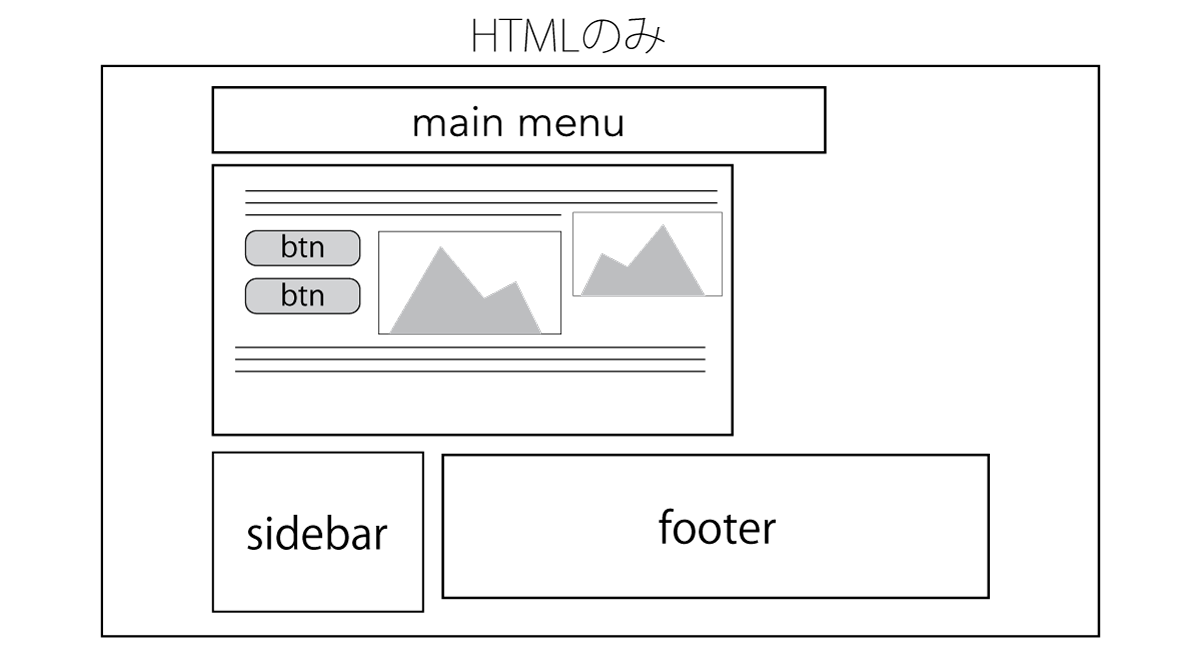 HTML without CSS