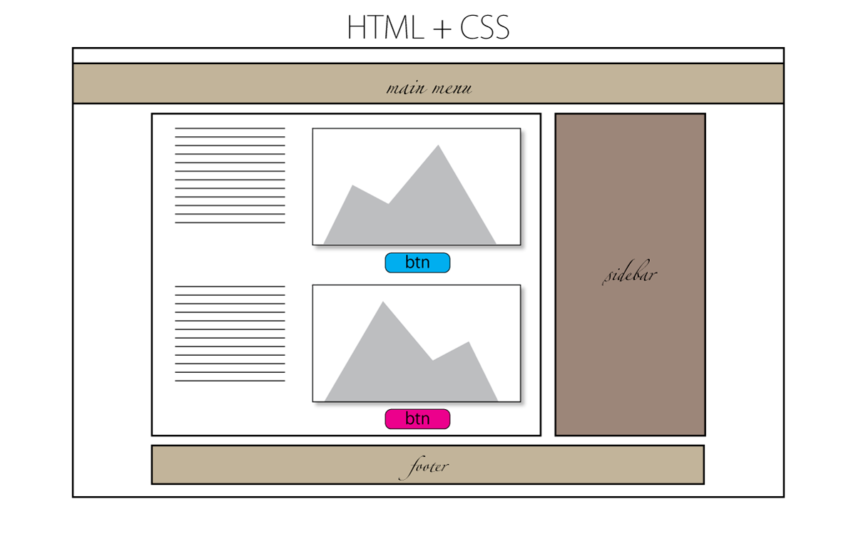 HTML with CSS