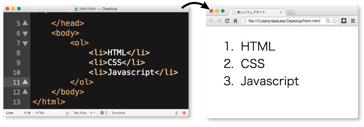 オーダードリスト