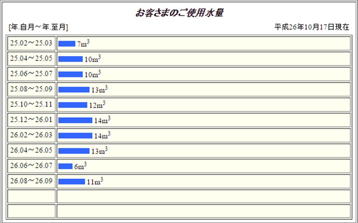 使用実績提供サービス