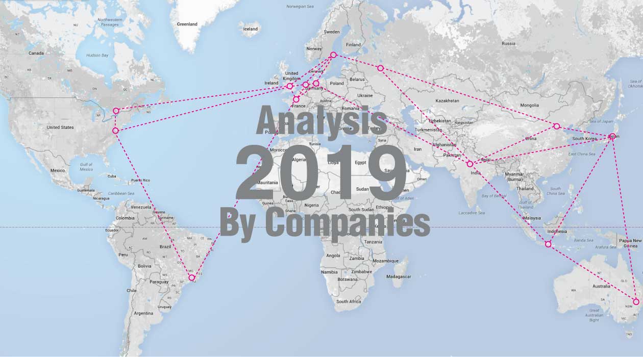 Featured Image for internet analysis 2019 By Companies