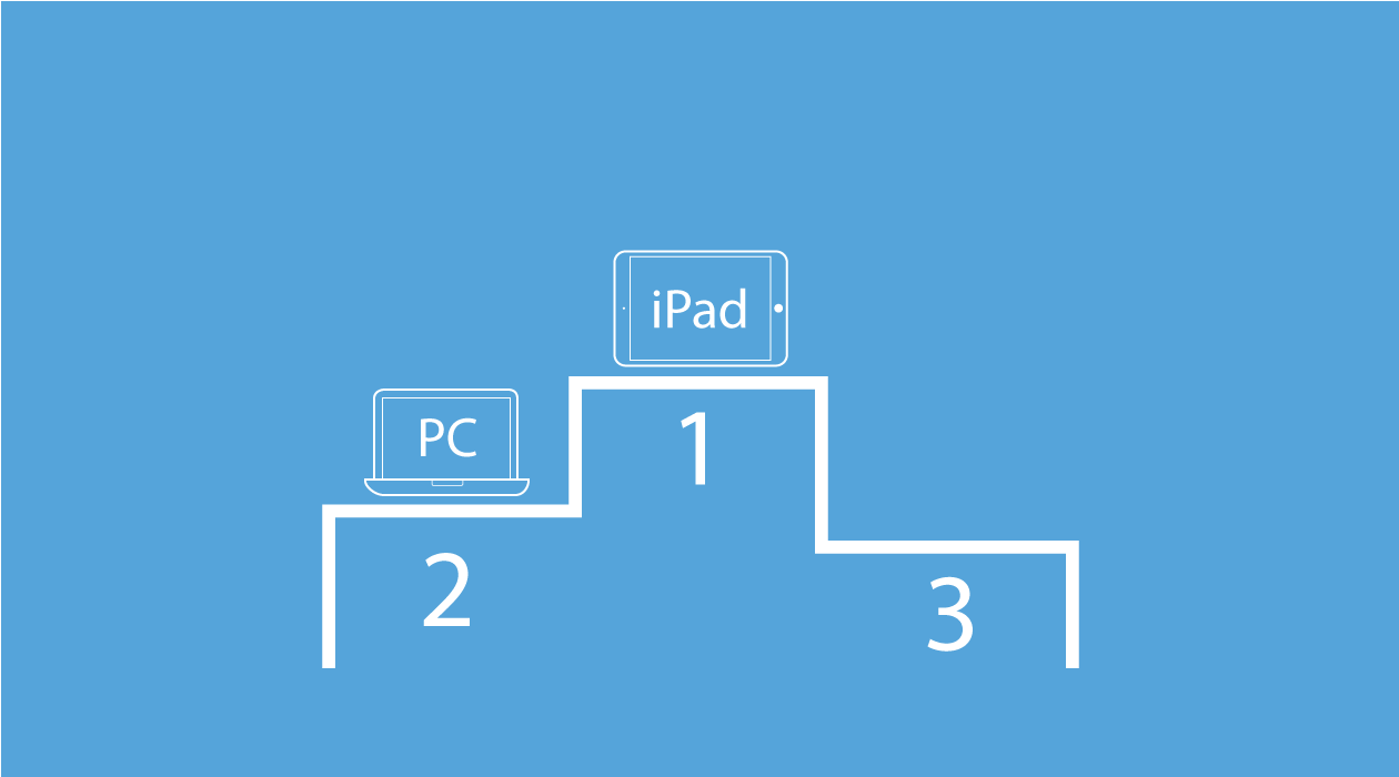 パソコンよりも iPad をすすめる理由メインイメージ