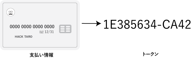 カード情報のトークナイゼーション